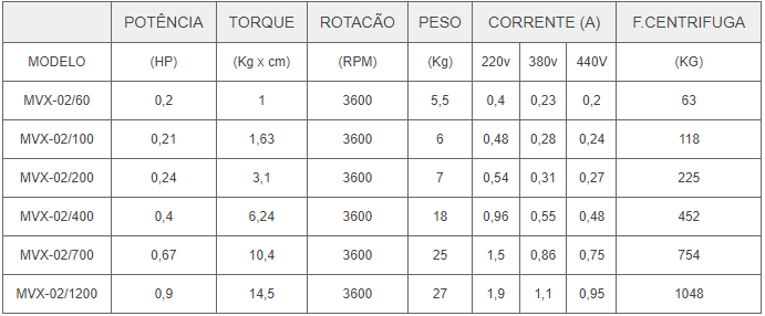 Motovibradores