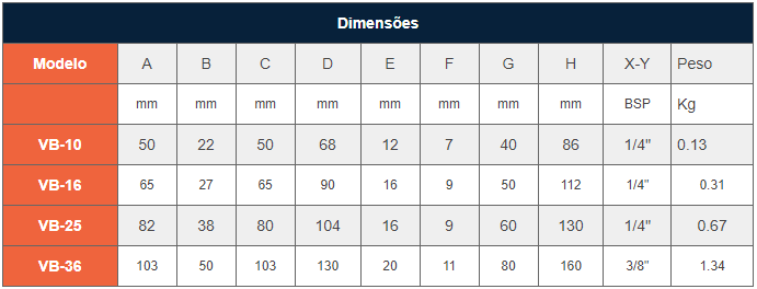 Vibradores Pneumáticos de Esfera Vibraball Vibradores Pneumáticos de Esfera Vibraball