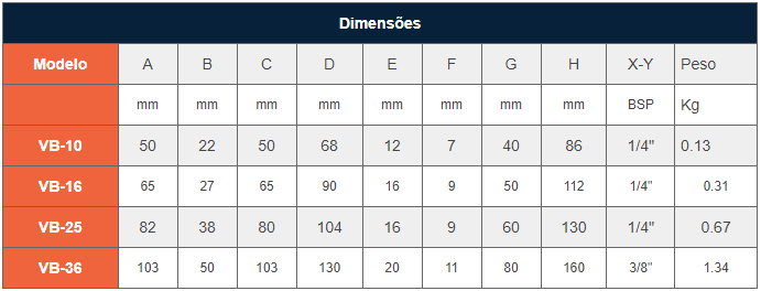 Vibradores Pneumáticos de Esfera Vibraball