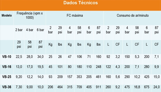 Vibradores Pneumáticos de Esfera Vibraball